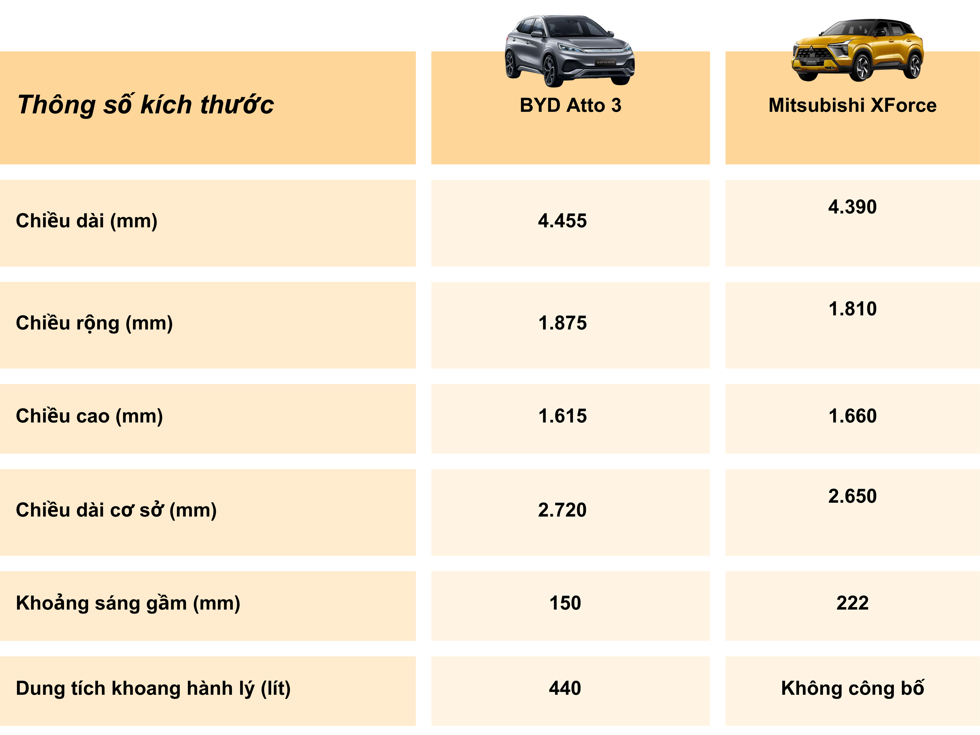 Kích thước tổng thế xe ATTO 3 với Xforce